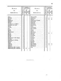 Verordnungsblatt für die Verwaltungszweige des österreichischen Handelsministeriums 18570420 Seite: 27