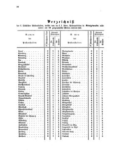 Verordnungsblatt für die Verwaltungszweige des österreichischen Handelsministeriums 18570420 Seite: 28