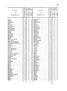 Verordnungsblatt für die Verwaltungszweige des österreichischen Handelsministeriums 18570420 Seite: 29