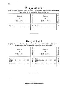 Verordnungsblatt für die Verwaltungszweige des österreichischen Handelsministeriums 18570420 Seite: 30