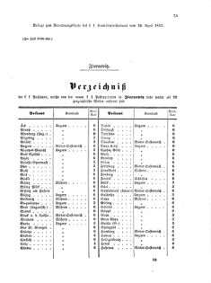 Verordnungsblatt für die Verwaltungszweige des österreichischen Handelsministeriums 18570420 Seite: 9