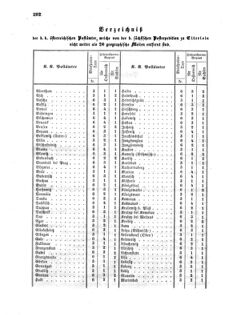 Verordnungsblatt für die Verwaltungszweige des österreichischen Handelsministeriums 18570428 Seite: 4