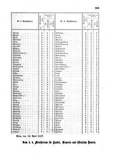 Verordnungsblatt für die Verwaltungszweige des österreichischen Handelsministeriums 18570428 Seite: 5