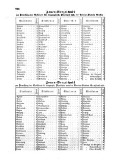 Verordnungsblatt für die Verwaltungszweige des österreichischen Handelsministeriums 18570508 Seite: 12