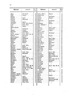 Verordnungsblatt für die Verwaltungszweige des österreichischen Handelsministeriums 18570515 Seite: 4