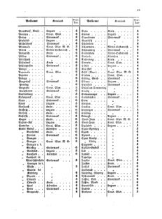 Verordnungsblatt für die Verwaltungszweige des österreichischen Handelsministeriums 18570515 Seite: 5