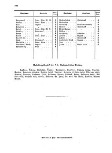 Verordnungsblatt für die Verwaltungszweige des österreichischen Handelsministeriums 18570515 Seite: 6