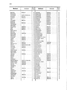 Verordnungsblatt für die Verwaltungszweige des österreichischen Handelsministeriums 18570519 Seite: 16