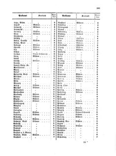 Verordnungsblatt für die Verwaltungszweige des österreichischen Handelsministeriums 18570519 Seite: 17