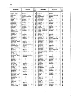 Verordnungsblatt für die Verwaltungszweige des österreichischen Handelsministeriums 18570519 Seite: 18