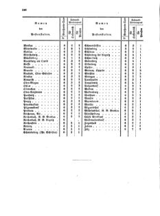 Verordnungsblatt für die Verwaltungszweige des österreichischen Handelsministeriums 18570519 Seite: 20