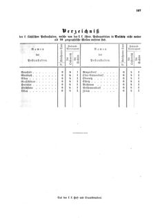 Verordnungsblatt für die Verwaltungszweige des österreichischen Handelsministeriums 18570519 Seite: 21