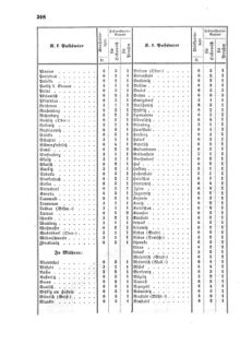 Verordnungsblatt für die Verwaltungszweige des österreichischen Handelsministeriums 18570519 Seite: 4