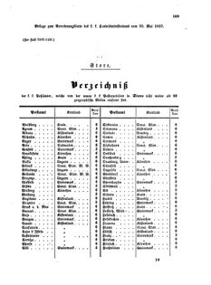 Verordnungsblatt für die Verwaltungszweige des österreichischen Handelsministeriums 18570525 Seite: 7