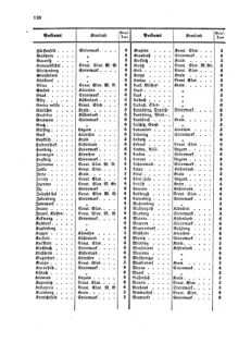 Verordnungsblatt für die Verwaltungszweige des österreichischen Handelsministeriums 18570525 Seite: 8