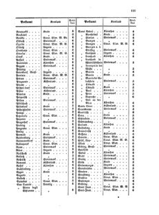 Verordnungsblatt für die Verwaltungszweige des österreichischen Handelsministeriums 18570525 Seite: 9