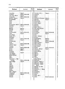 Verordnungsblatt für die Verwaltungszweige des österreichischen Handelsministeriums 18570530 Seite: 12