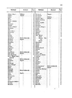 Verordnungsblatt für die Verwaltungszweige des österreichischen Handelsministeriums 18570530 Seite: 13