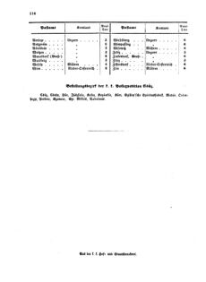 Verordnungsblatt für die Verwaltungszweige des österreichischen Handelsministeriums 18570530 Seite: 14