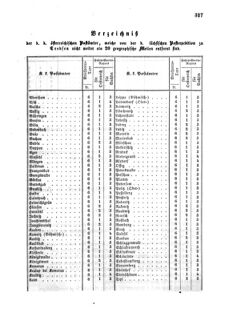 Verordnungsblatt für die Verwaltungszweige des österreichischen Handelsministeriums 18570530 Seite: 3