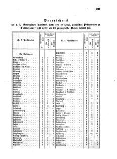 Verordnungsblatt für die Verwaltungszweige des österreichischen Handelsministeriums 18570530 Seite: 5