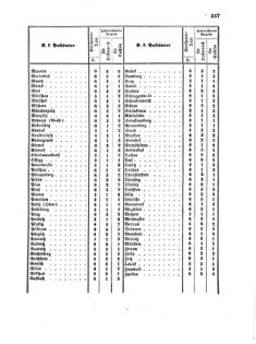 Verordnungsblatt für die Verwaltungszweige des österreichischen Handelsministeriums 18570617 Seite: 5