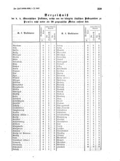 Verordnungsblatt für die Verwaltungszweige des österreichischen Handelsministeriums 18570617 Seite: 7