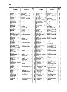 Verordnungsblatt für die Verwaltungszweige des österreichischen Handelsministeriums 18570724 Seite: 12