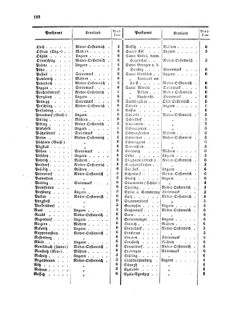 Verordnungsblatt für die Verwaltungszweige des österreichischen Handelsministeriums 18570724 Seite: 14