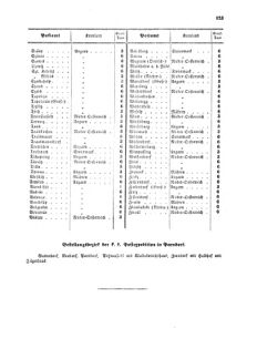 Verordnungsblatt für die Verwaltungszweige des österreichischen Handelsministeriums 18570724 Seite: 15