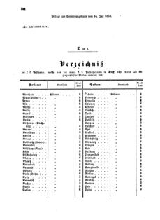 Verordnungsblatt für die Verwaltungszweige des österreichischen Handelsministeriums 18570724 Seite: 16