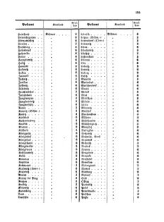 Verordnungsblatt für die Verwaltungszweige des österreichischen Handelsministeriums 18570724 Seite: 17