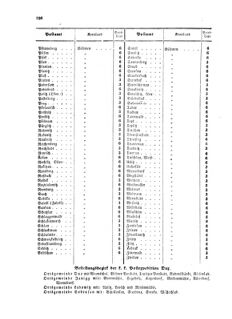 Verordnungsblatt für die Verwaltungszweige des österreichischen Handelsministeriums 18570724 Seite: 18