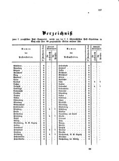 Verordnungsblatt für die Verwaltungszweige des österreichischen Handelsministeriums 18570724 Seite: 19