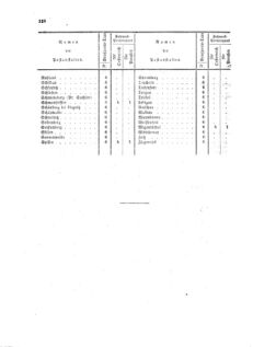 Verordnungsblatt für die Verwaltungszweige des österreichischen Handelsministeriums 18570724 Seite: 20