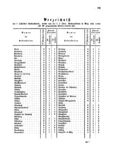 Verordnungsblatt für die Verwaltungszweige des österreichischen Handelsministeriums 18570724 Seite: 21