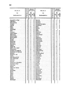 Verordnungsblatt für die Verwaltungszweige des österreichischen Handelsministeriums 18570724 Seite: 22