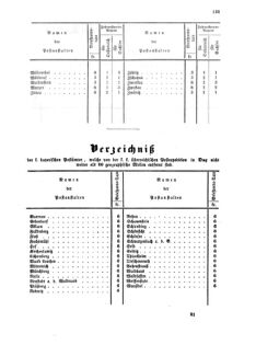 Verordnungsblatt für die Verwaltungszweige des österreichischen Handelsministeriums 18570724 Seite: 23