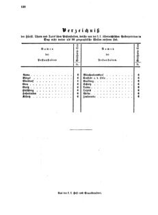 Verordnungsblatt für die Verwaltungszweige des österreichischen Handelsministeriums 18570724 Seite: 24