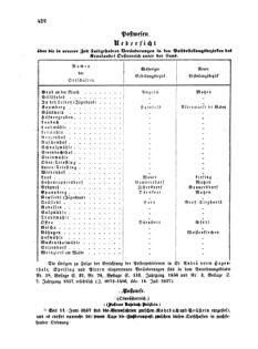 Verordnungsblatt für die Verwaltungszweige des österreichischen Handelsministeriums 18570724 Seite: 4