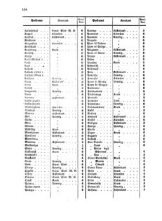 Verordnungsblatt für die Verwaltungszweige des österreichischen Handelsministeriums 18570801 Seite: 12