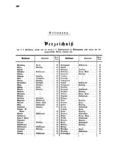 Verordnungsblatt für die Verwaltungszweige des österreichischen Handelsministeriums 18570801 Seite: 14