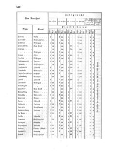 Verordnungsblatt für die Verwaltungszweige des österreichischen Handelsministeriums 18570804 Seite: 10