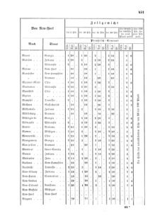 Verordnungsblatt für die Verwaltungszweige des österreichischen Handelsministeriums 18570804 Seite: 11