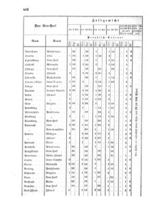 Verordnungsblatt für die Verwaltungszweige des österreichischen Handelsministeriums 18570804 Seite: 12