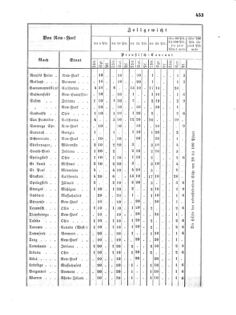 Verordnungsblatt für die Verwaltungszweige des österreichischen Handelsministeriums 18570804 Seite: 13