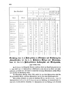 Verordnungsblatt für die Verwaltungszweige des österreichischen Handelsministeriums 18570804 Seite: 14