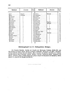 Verordnungsblatt für die Verwaltungszweige des österreichischen Handelsministeriums 18570804 Seite: 26