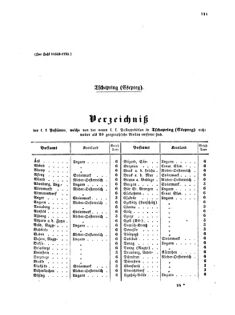 Verordnungsblatt für die Verwaltungszweige des österreichischen Handelsministeriums 18570804 Seite: 27