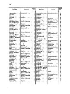 Verordnungsblatt für die Verwaltungszweige des österreichischen Handelsministeriums 18570804 Seite: 28